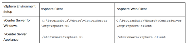 باگ امنیتی در VMware