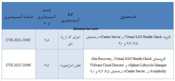 باگ امنیتی در VMware