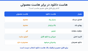 مقایسهٔ هاست دانلود و هاست معمولی در معیارهای کلیدی
