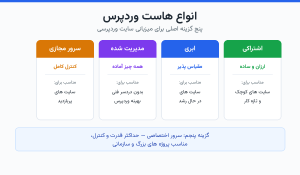 پنج نوع اصلی هاست وردپرس و مناسب ترین کاربرد هر کدام