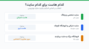 راهنمای سریع انتخاب نوع هاست وردپرس بر اساس اندازه و بازدید سایت