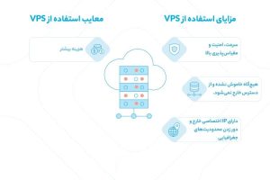 بررسی تفاوت VPS با VPN