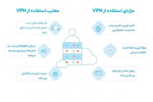معرفی VPN (Virtual private network)