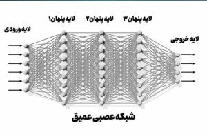 شبکه‌های عصبی در دیپ لرنینگ