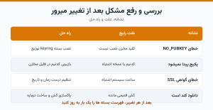 مشکلات رایج بعد از تغییر میرور و راه حل هر کدام
