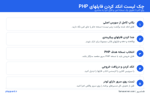 پنج گام استاندارد پیش از تحویل نسخه انکد شده